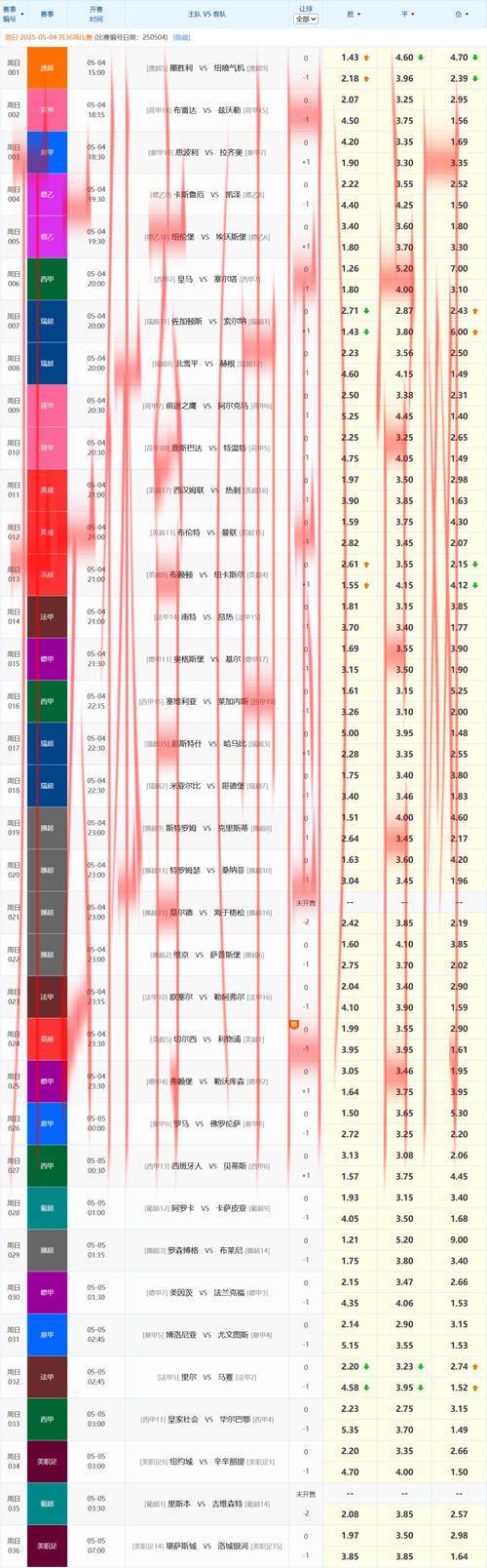 皇冠体育官方网址, 深入了解皇冠体育官方网址的竞猜项目与赔率设置 皇冠体育官方网址, 深入了解皇冠体育官方网址的竞猜项目与赔率设置